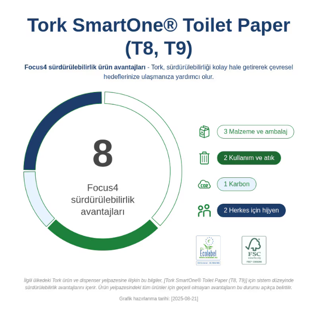 TORK SMARTONE MİNİ TUVALET KAĞIDI DİSPENSERİ SİYAH