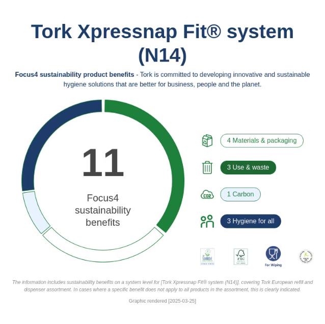 TORK XPRESSNAP FİT MASAÜSTÜ PEÇETELİK